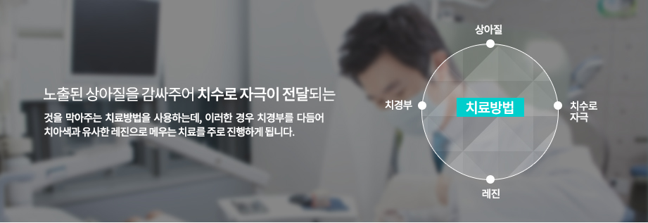 치료방법
노출된 상아질을 감싸주어 치수로 자극이 전달되는 것을 막아주는 치료방법을 사용하는데, 이러한 경우 치경부를 다듬어 치아색과 유사한 레진으로 메우는 치료를 주로 진행하게 됩니다.

